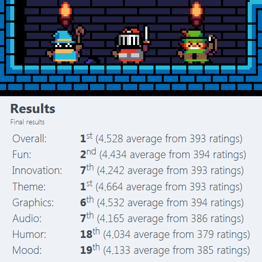 Total Party Kill - 1st Place in Overall and Theme categories