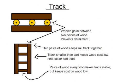 Coaster track design