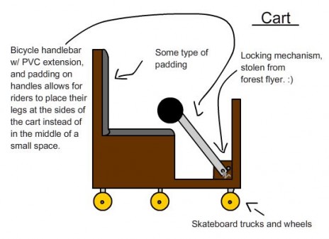 Cart design