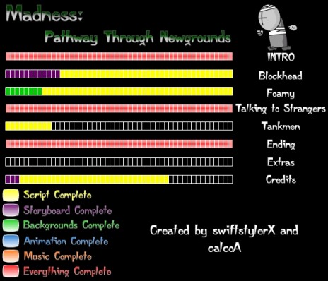 Madness: Pathway Through Newgrounds - Progress