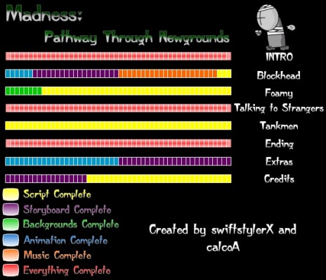 Madness: Pathway Through Newgrounds - Progress 2