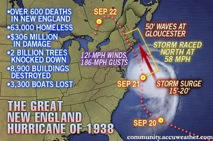 A Hurricane for New York City?