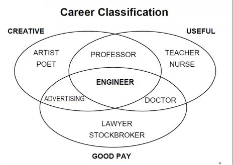 Career Options in a nutshell