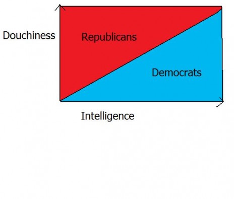 Mathematical Model of US Politics