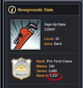 1337 B/P point rank.