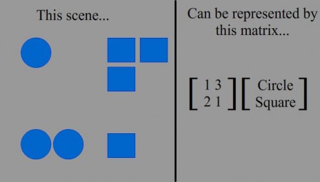 A new way of teaching basic math?