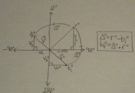 Ball/Ramp Collision Angle Proof