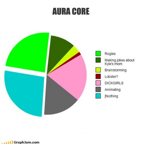 What Aura core means to me