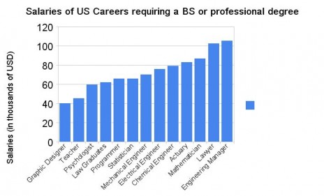 Perception and reality in the job market