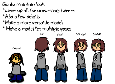 Chib model's 2.0