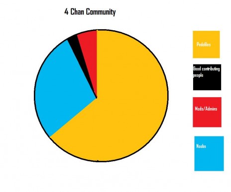 4chan user base!