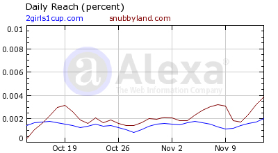 Web Stats lol