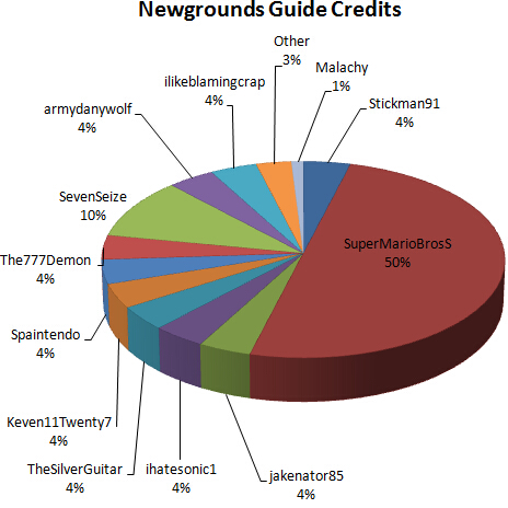 Credentials Page WITH SMBS (PGP)