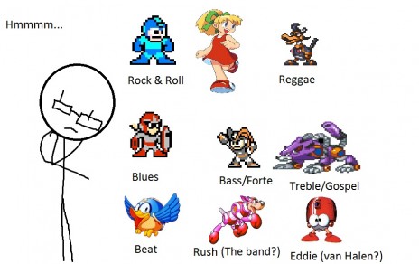 Megaman Music References