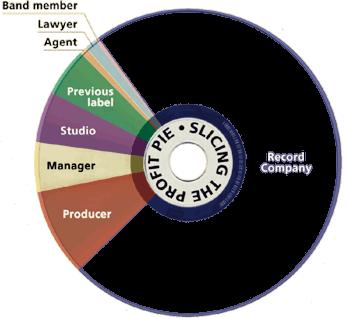 SIRHC7000 Newgrounds Producer Collaboration Statement