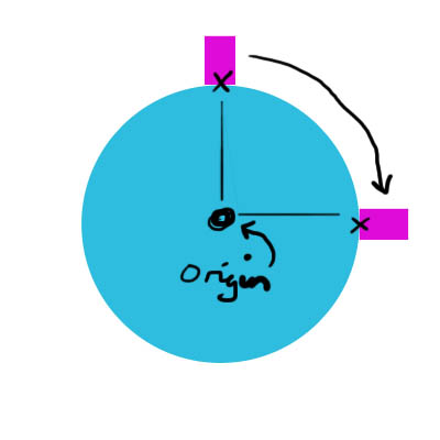 Rotating co-ordinates and mouse over nightmares