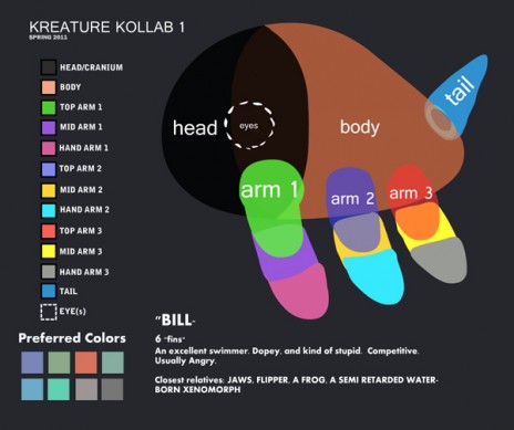 KREATURE KOLLLLLLAABBB