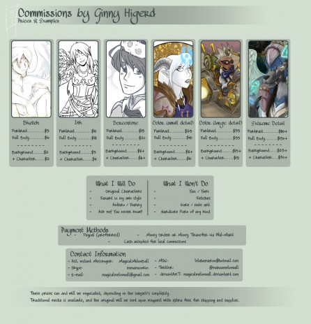 Commission Information