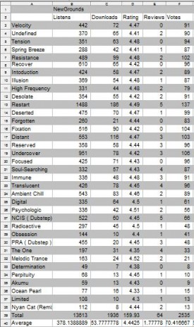 Newgrounds Statistics