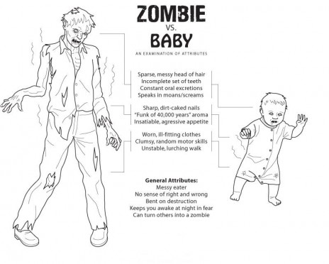 Similarity between a zombie and a baby.