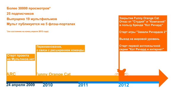 Statistics (Russian)