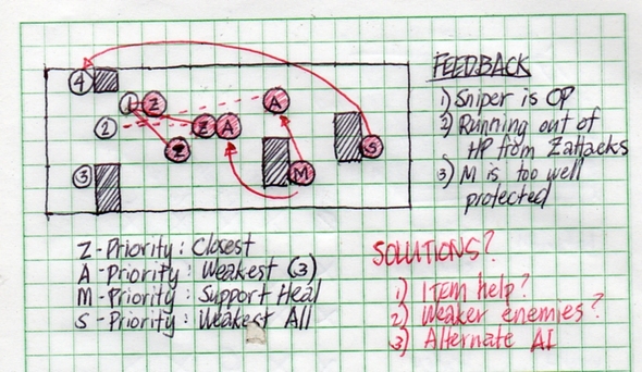 MR2: On Focus Testing and Game Difficulty