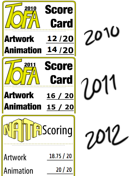 NATA - Round 1 in retrospect