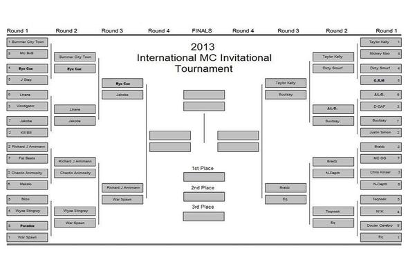 International MC Invitational Tournament