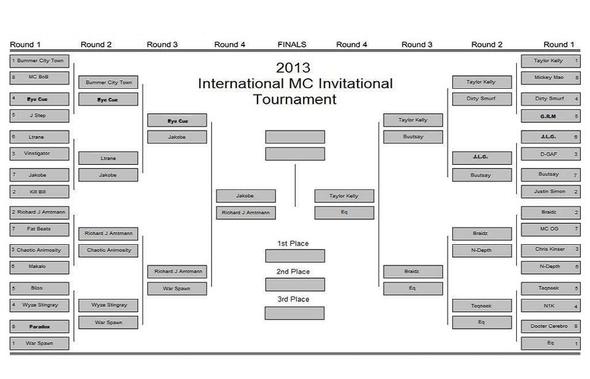 International MC Invitational Tournament