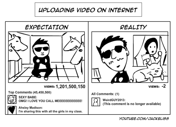 Uploading Videos to the Internet 