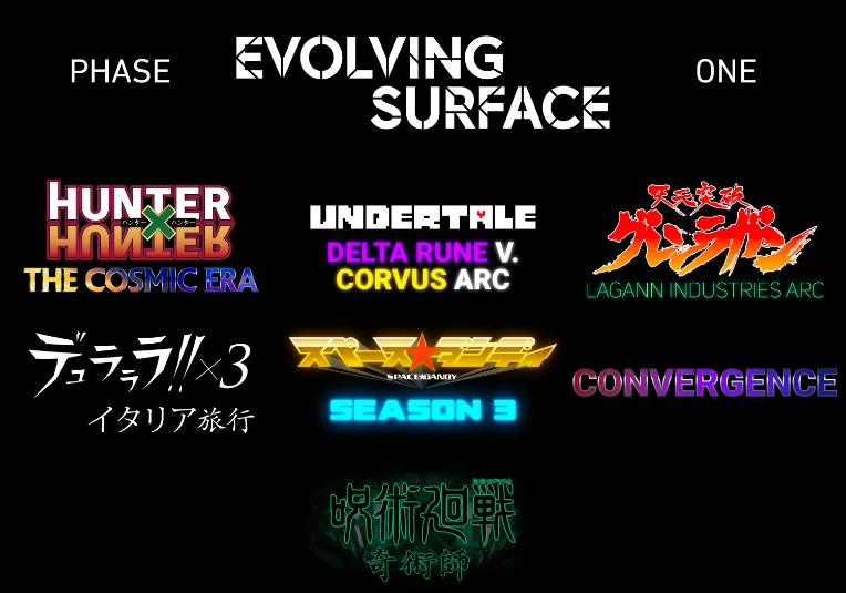 The Simon( Gurren Lagann) Scale., Wiki