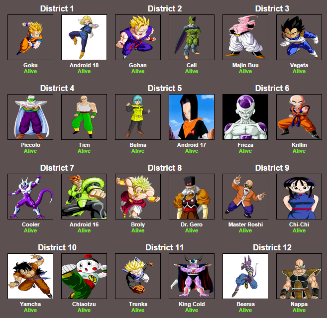 5009006_142665762211_1Dragon-BallHungerGamesContestants.png