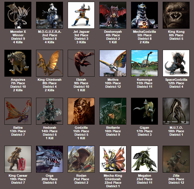 5009006_142699635441_GodzillaHungerGamesplacements.png