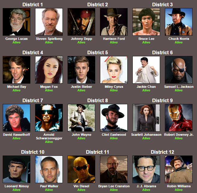 5009006_142706393853_HollywoodCelebritiesHungerGamescontestants.png