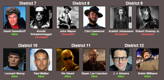 5009006_142715300023_HollywoodCelebritiesHungerGamesdeath1part4.png