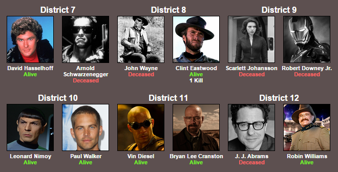 5009006_142716007371_HollywoodCelebritiesHungerGamesdeath2part3.png