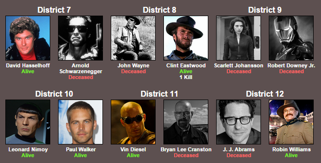 5009006_142716551461_HollywoodCelebritiesHungerGamesdeath3part3.png