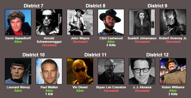 5009006_142723094411_HollywoodCelebritiesHungerGamesdeath5part3.png