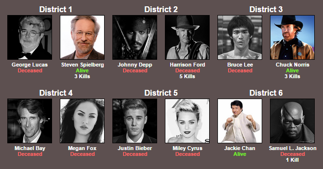 5009006_142723091323_HollywoodCelebritiesHungerGamesdeath5part2.png