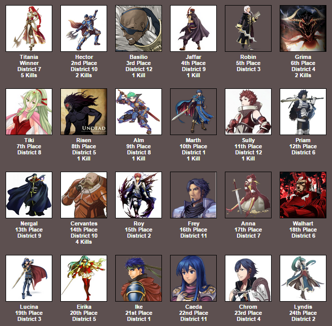 5009006_142766723972_FireEmblemHungerGamesplacements.png