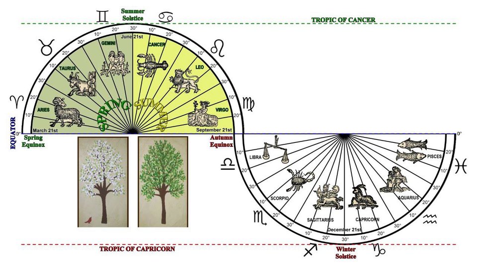 5465015_145299299522_932TropicOfCancerTropicOfCapricorn.jpg