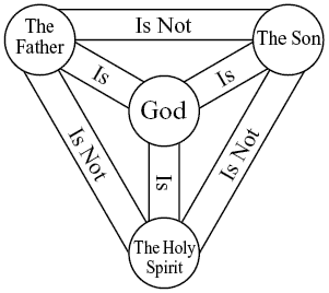 5465015_145516687151_932TheHolySpiritTrinity.png