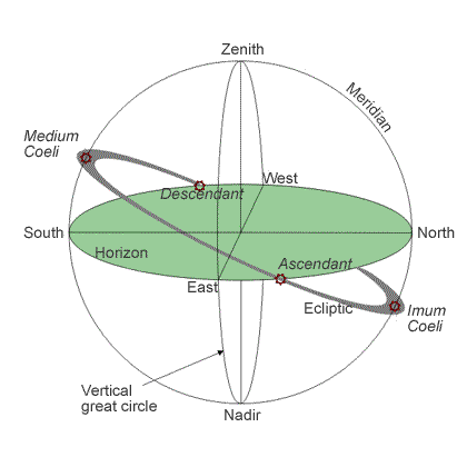 5465015_146126445592_932The4GreatCircles.gif