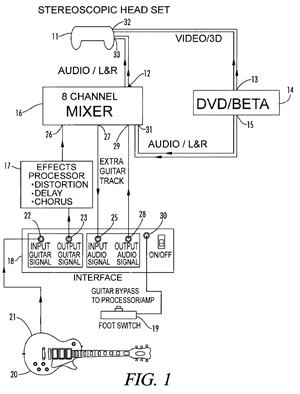 Video Game Patents:  Guitar Hero Under Fire