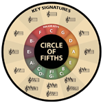 648043_148062363741_CircleOfFifths.png