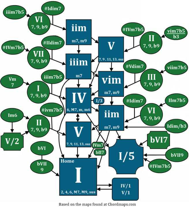 5517731_149713432633_chordprogressionmap.png