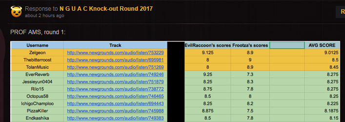 6097613_149967017533_ZELGEONWINNERNGUACROUND1PROOF.png