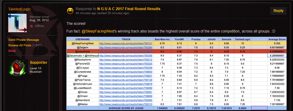 6097613_150294807552_ZELGEONWONTHE2NDPLACEOFNGUAC2017111proof.png