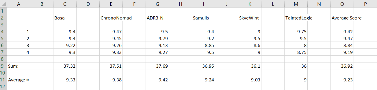 4894290_150751073513_NGADM2017SemiScores.png